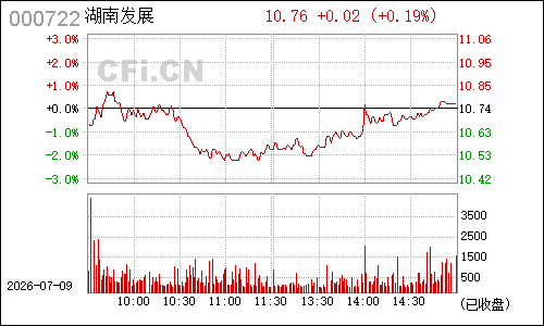 000722*ST金果分时行情