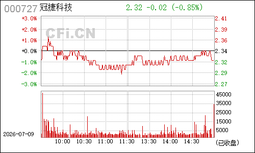 000727华东科技分时行情