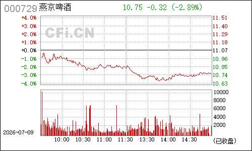 000729燕京啤酒分时行情