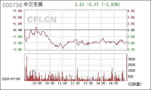 000736ST重实分时行情