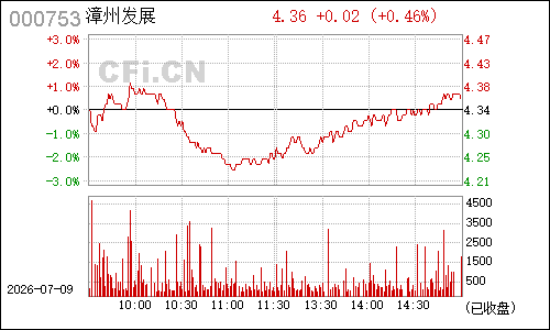 000753漳州发展分时行情