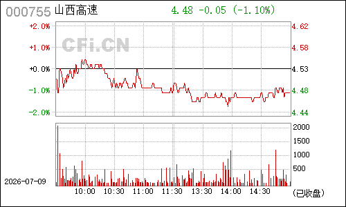 000755山西三维分时行情