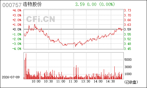 000757*ST方向分时行情