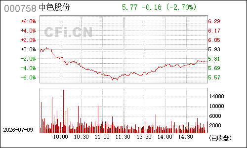 000758中色股份分时行情