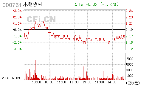 000761本钢板材分时行情