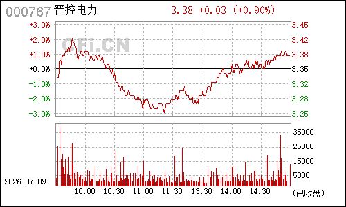 000767漳泽电力分时行情