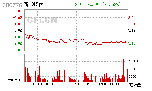 000778新兴铸管分时行情
