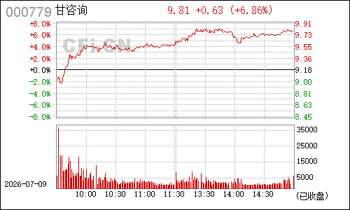 000779三毛派神分时行情