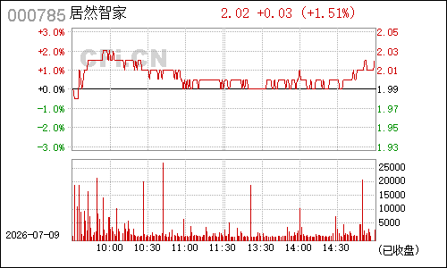 000785武汉中商分时行情