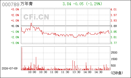 000789江西水泥分时行情