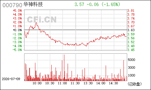 000790华神集团分时行情