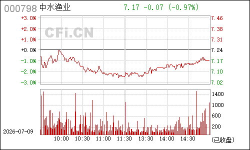 000798中水渔业分时行情