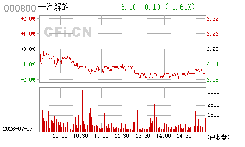 000800一汽轿车分时行情