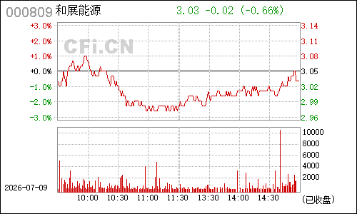 000809中汇医药分时行情