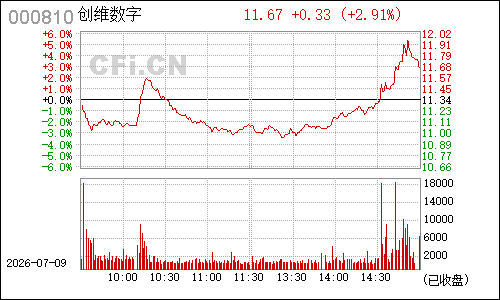 000810华润锦华分时行情