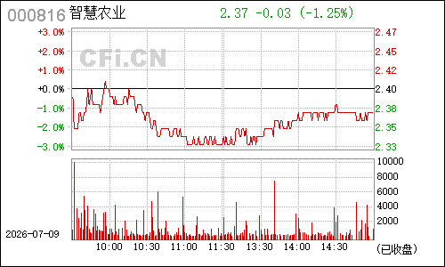 000816江淮动力分时行情