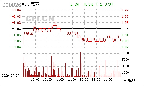 000826合加资源分时行情