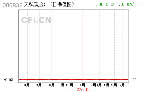 000832龙涤股份日线行情