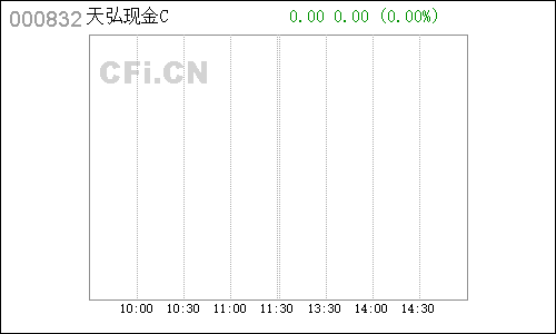 000832龙涤股份分时行情