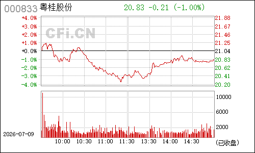 000833贵糖股份分时行情