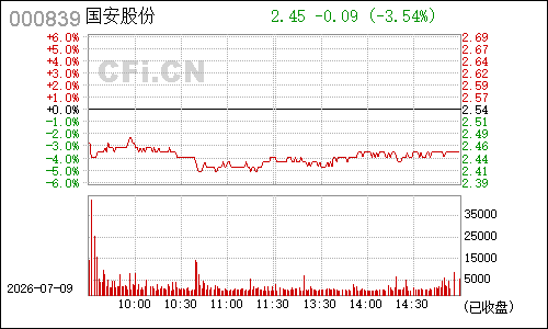 000839中信国安分时行情