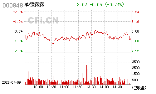 000848承德露露分时行情