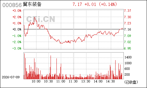 000856*ST唐陶分时行情