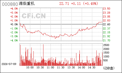 000880潍柴重机分时行情