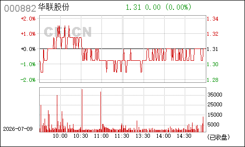 000882华联股份分时行情