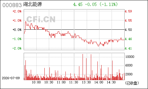 000883三环股份分时行情