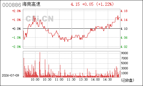 000886海南高速分时行情