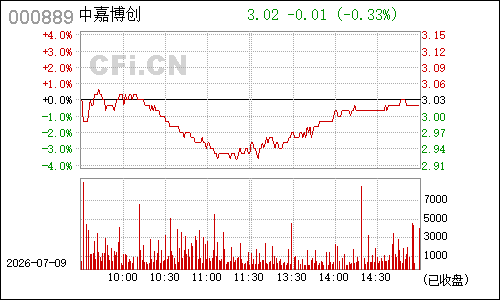 000889渤海物流分时行情