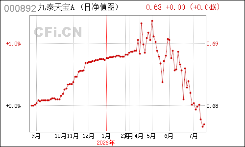 000892ST星美日线行情