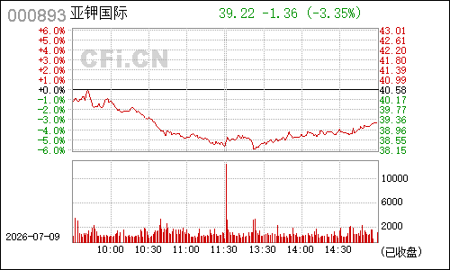 000893东凌粮油分时行情