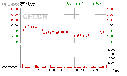 000898鞍钢股份分时行情