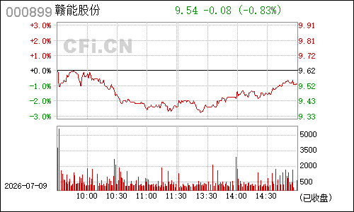 000899赣能股份分时行情