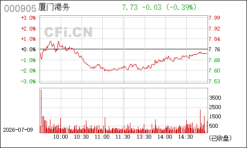 000905厦门港务分时行情
