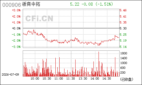 000906南方建材分时行情