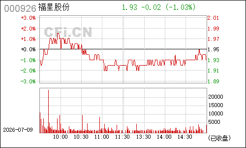 000926福星股份分时行情
