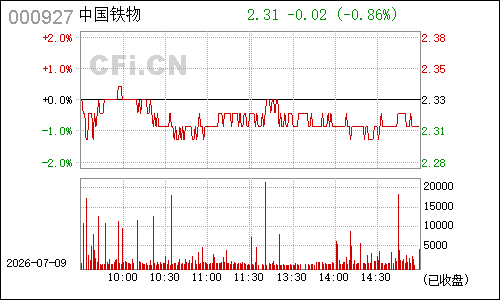 000927一汽夏利分时行情