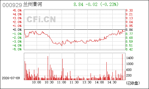 000929兰州黄河分时行情