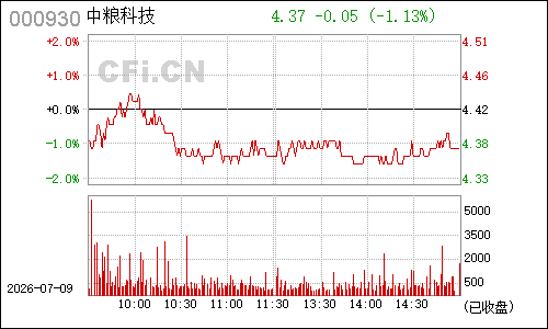 000930丰原生化分时行情