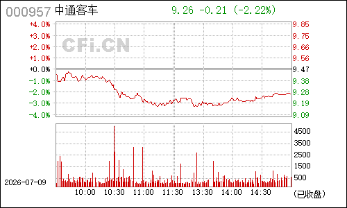 000957中通客车分时行情
