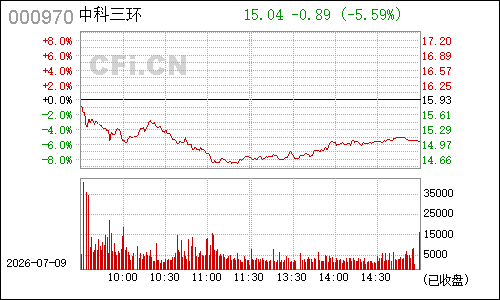 000970中科三环分时行情