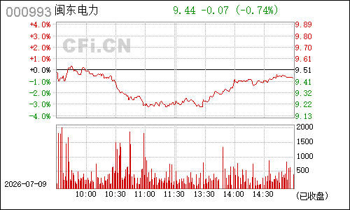 000993闽东电力分时行情