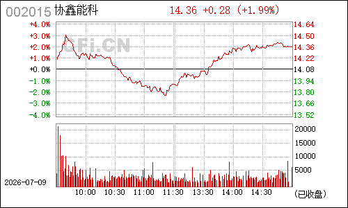 002015霞客环保分时行情