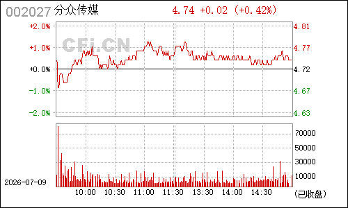 002027七喜股份分时行情