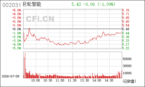 002031巨轮股份分时行情
