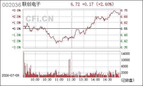 002036宜科科技分时行情