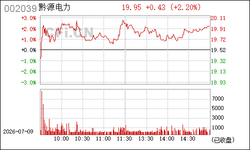 002039黔源电力分时行情